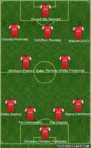 Arsenal Formation 2013