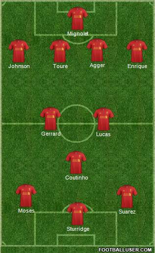 Liverpool Formation 2013