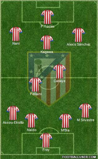 C. Atlético Madrid S.A.D. Formation 2013