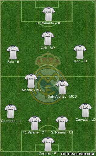 Real Madrid C.F. Formation 2013