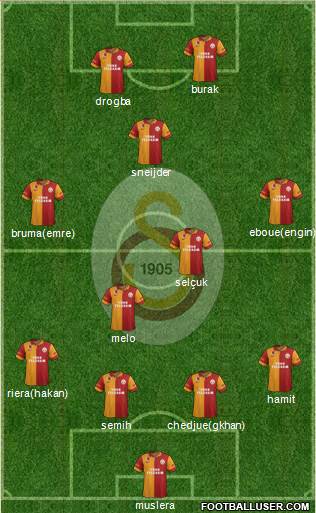Galatasaray SK Formation 2013