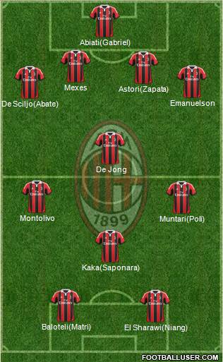 A.C. Milan Formation 2013