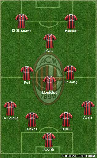 A.C. Milan Formation 2013