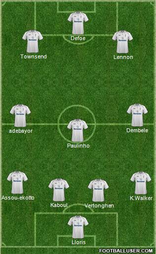 Tottenham Hotspur Formation 2013