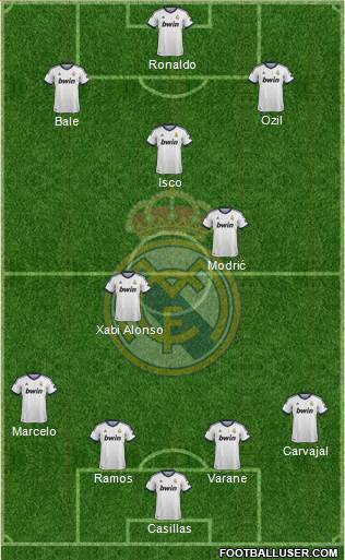 Real Madrid C.F. Formation 2013