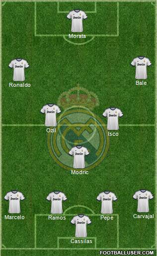 Real Madrid C.F. Formation 2013