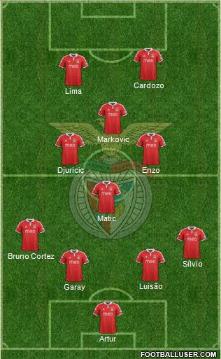 Sport Lisboa e Benfica - SAD Formation 2013