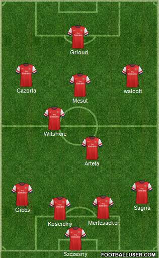 Arsenal Formation 2013