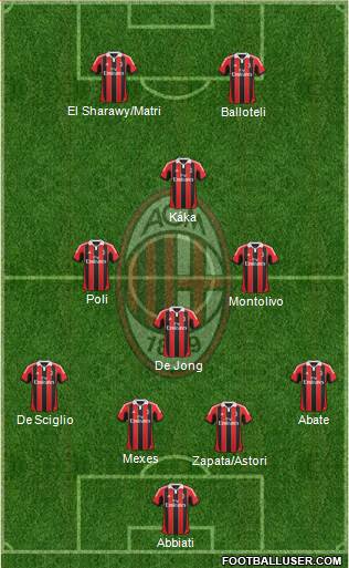 A.C. Milan Formation 2013