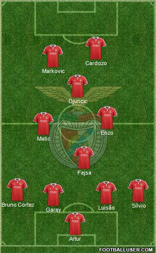 Sport Lisboa e Benfica - SAD Formation 2013