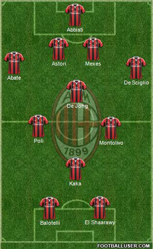 A.C. Milan Formation 2013