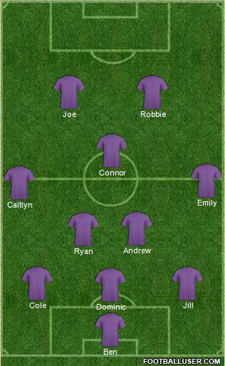 Columbus Crew Formation 2013