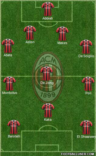 A.C. Milan Formation 2013