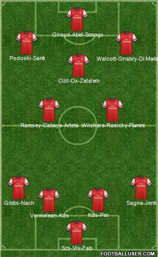 Arsenal Formation 2013