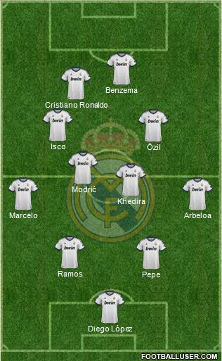 Real Madrid C.F. Formation 2013