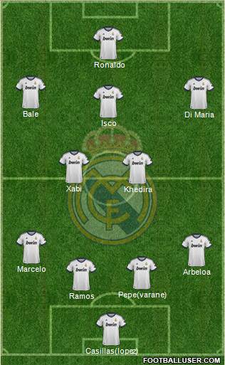 Real Madrid C.F. Formation 2013