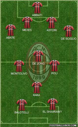 A.C. Milan Formation 2013