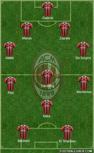 A.C. Milan Formation 2013