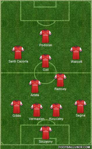 Arsenal Formation 2013