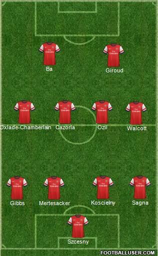 Arsenal Formation 2013