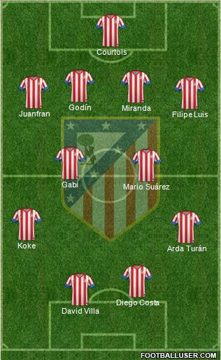 C. Atlético Madrid S.A.D. Formation 2013