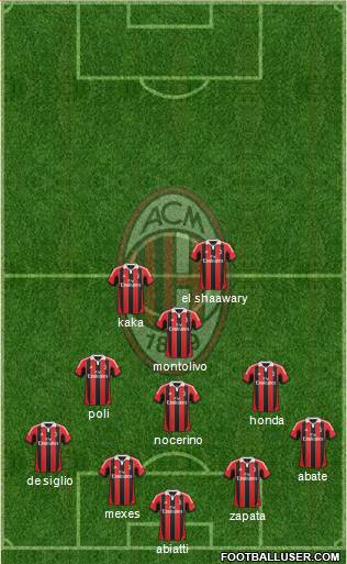 A.C. Milan Formation 2013
