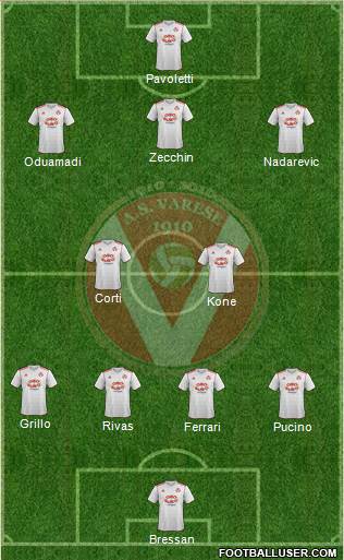 Varese Formation 2013