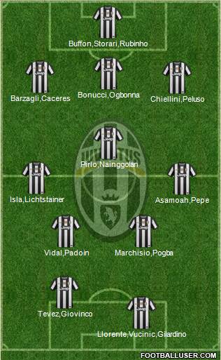 Juventus Formation 2013