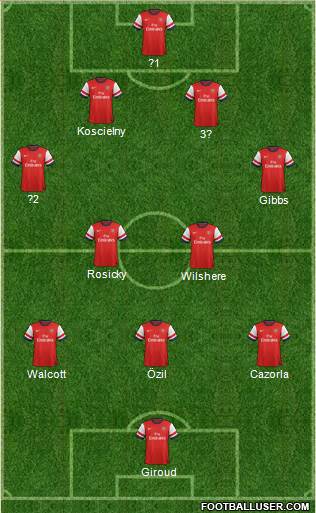 Arsenal Formation 2013