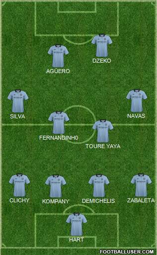 Manchester City Formation 2013