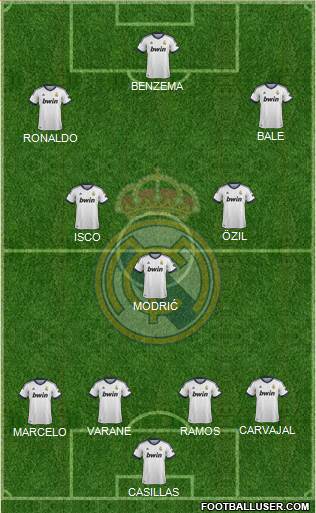Real Madrid C.F. Formation 2013