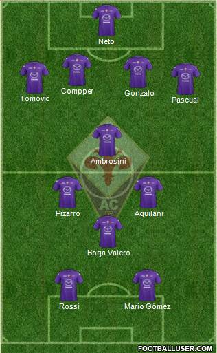 Fiorentina Formation 2013
