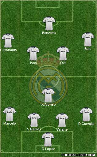 Real Madrid C.F. Formation 2013