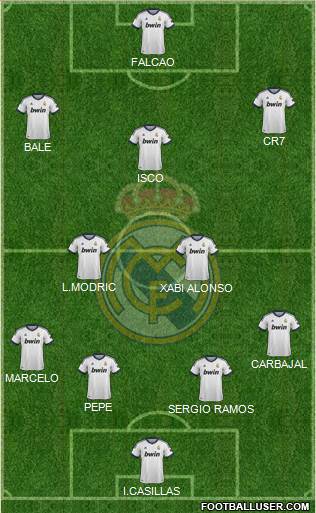 Real Madrid C.F. Formation 2013