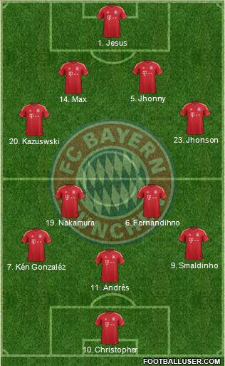 FC Bayern München Formation 2013