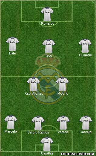 Real Madrid C.F. Formation 2013