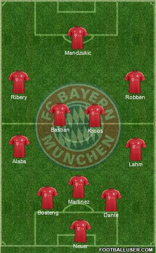 FC Bayern München Formation 2013