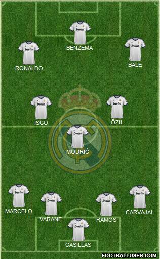 Real Madrid C.F. Formation 2013