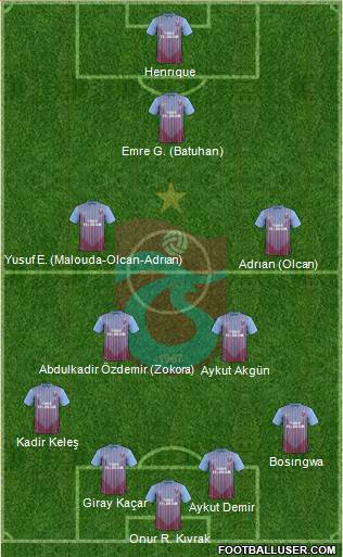 Trabzonspor Formation 2013