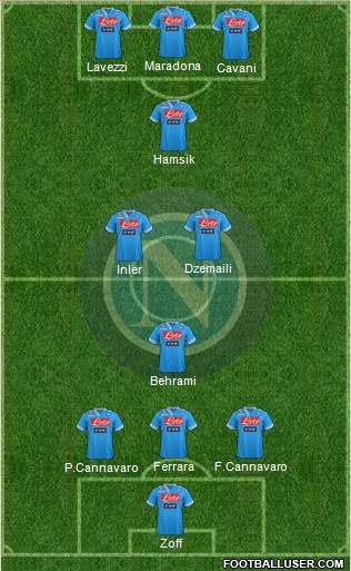 Napoli Formation 2013