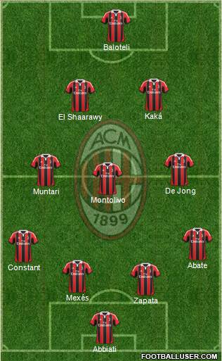 A.C. Milan Formation 2013