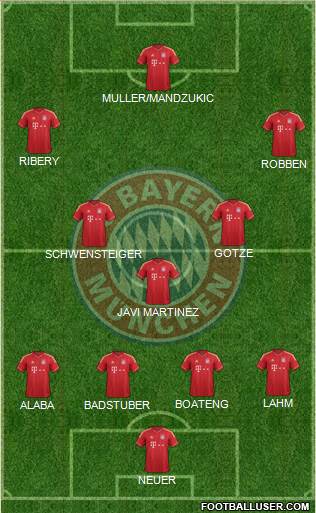 FC Bayern München Formation 2013