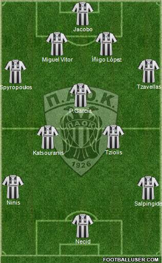 AS PAOK Salonika Formation 2013