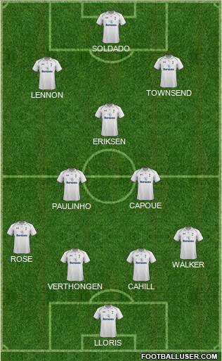Tottenham Hotspur Formation 2013