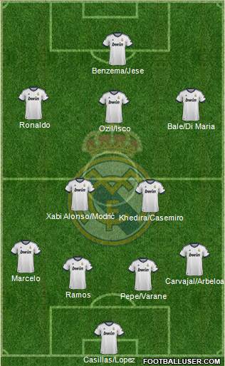 Real Madrid C.F. Formation 2013