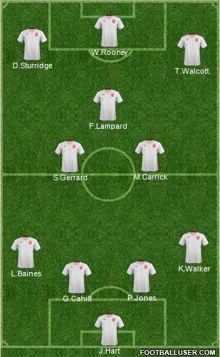 England Formation 2013