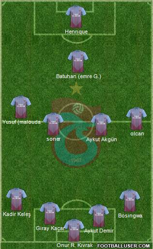 Trabzonspor Formation 2013
