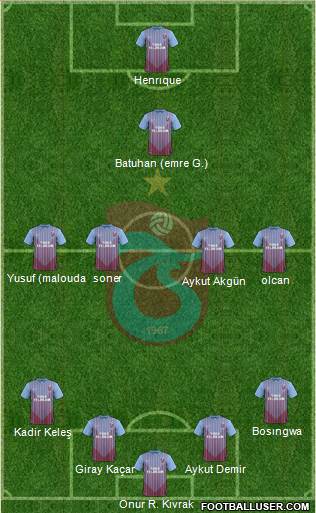 Trabzonspor Formation 2013