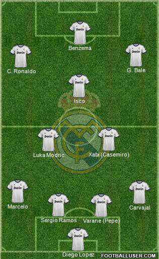 Real Madrid C.F. Formation 2013
