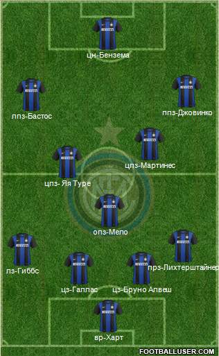 F.C. Internazionale Formation 2013
